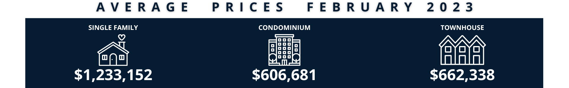 Average Home Prices February 2023