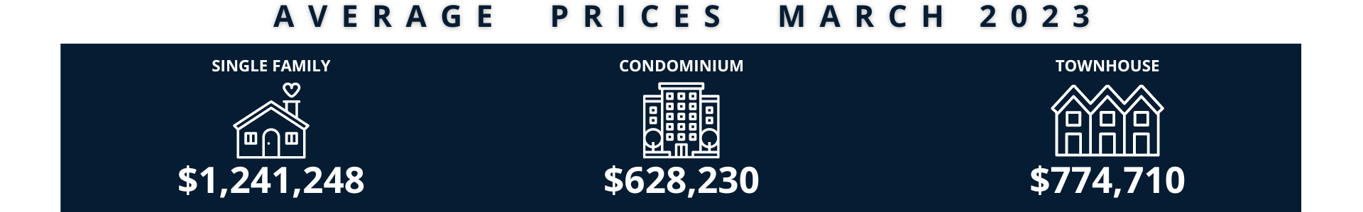 Average home prices March 2023